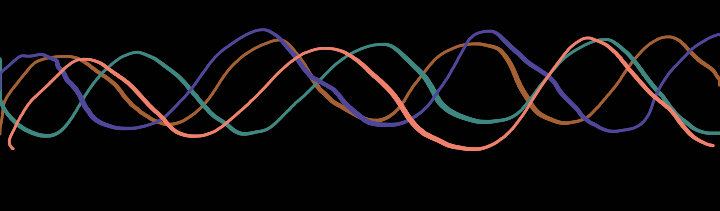 Some waves of different colors